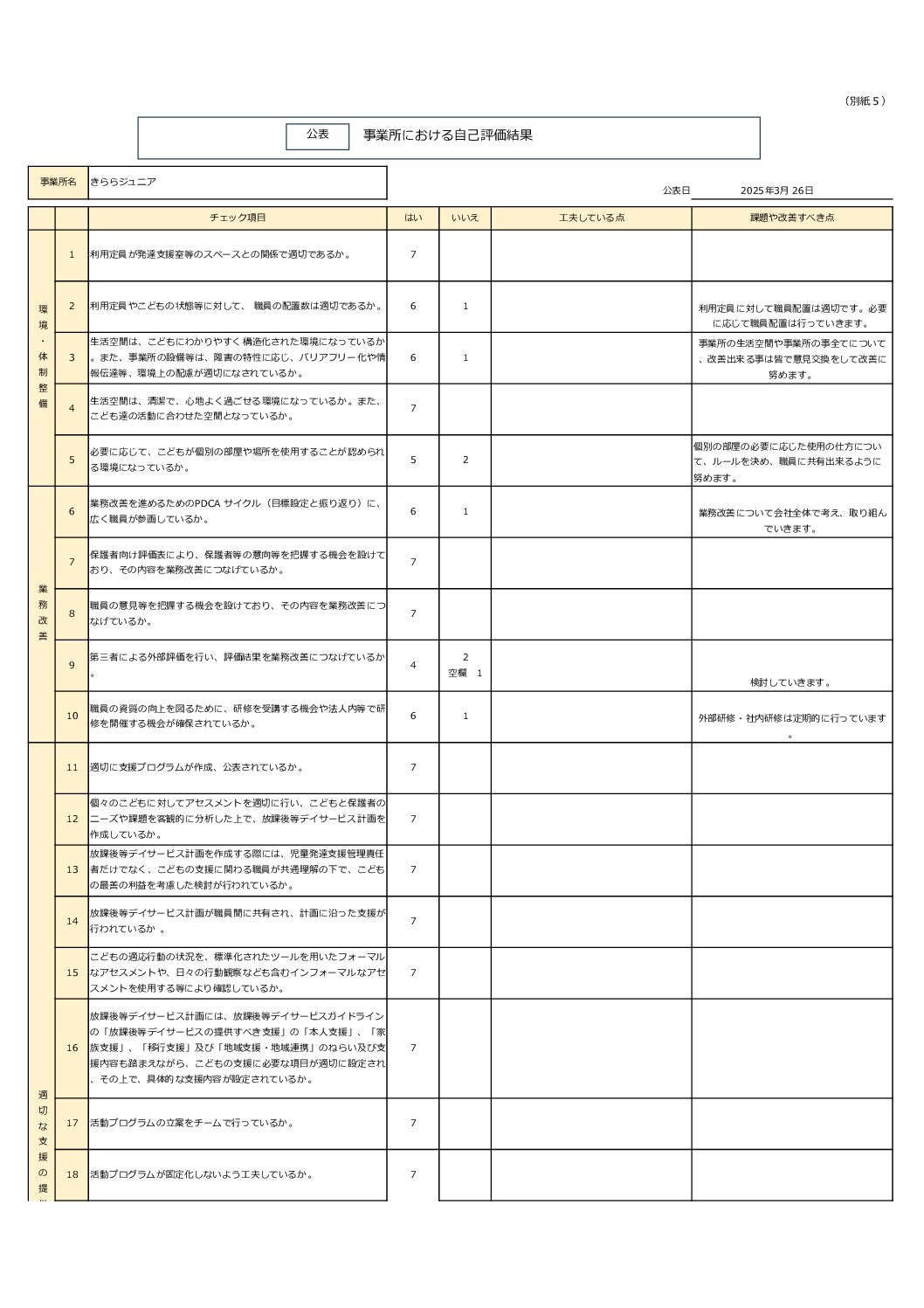 R6年度放課後等デイサービス自己評価表　従業員（ジュニア）